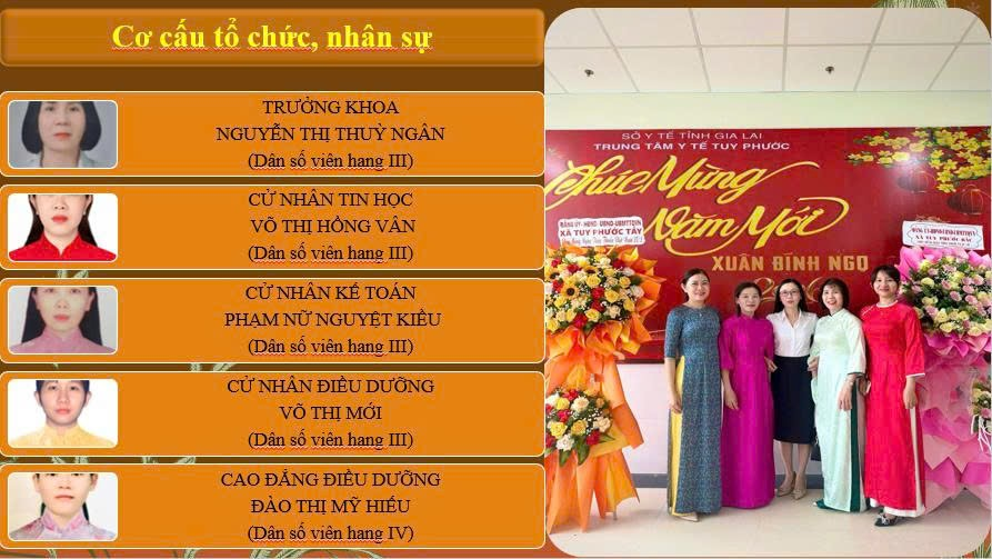 Khoa Dân số và Phát triển